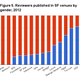 Illustration for article titled Handy charts reveal why you've never heard of most female SF authors
